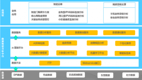 浩鲸科技中标陕西移动网络大数据分析优化服务项目