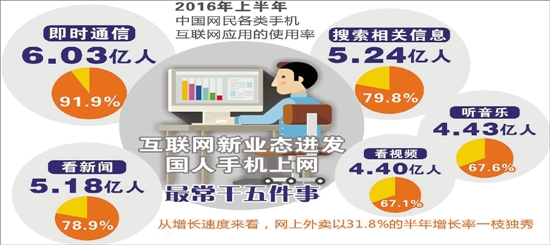 7.1亿!中国网民浩浩荡荡浙江互联网业态非常全面